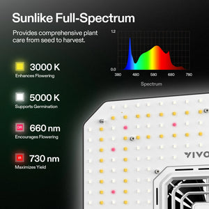 AeroLight Full Spectrum LED Grow Light | 100W | 2 x 2FT Coverage