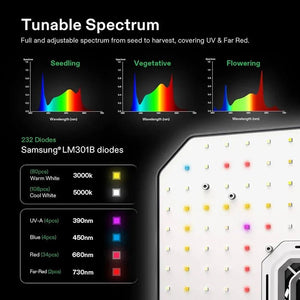 AeroLight Tunable Spectrum LED Grow Light | 100W | 2 x 2FT Coverage