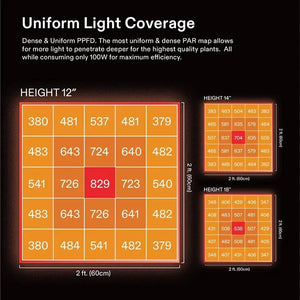 AeroLight Tunable Spectrum LED Grow Light | 100W | 2 x 2FT Coverage