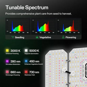 AeroLight Tunable Spectrum LED Grow Light | With Controller | 100W | 2 x 2FT Coverage