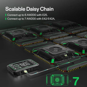 AeroLight Wing Tunable Spectrum LED Grow Light | 200W | 3 x 3FT Coverage