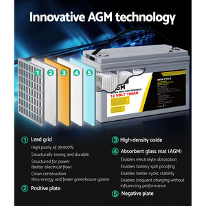 AGM Deep Cycle Battery | 12V 100Ah x2 Box | Portable Solar Caravan Camping Power