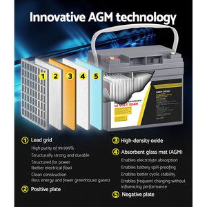 AGM Deep Cycle Battery | 12V 50Ah x2 Box | Portable Solar Caravan Camping Power