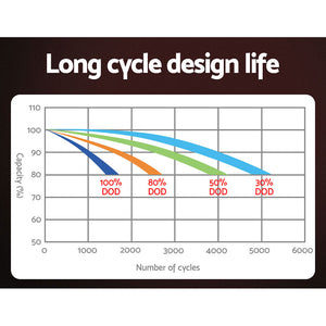 12V 200Ah Lithium Battery | LiFePO4 Deep Cycle with Solar Box | Caravan & Camping