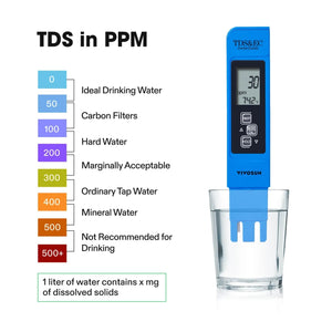 Digital pH, TDS, EC & Soil Moisture Meter Combo | 3-in-1 Water Quality & Plant Tester Kit | For Hydroponics, Soil, Garden, Pool & Home Use