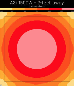 Fohse's A3i LED Grow Light | 1500W | Commercial Graded