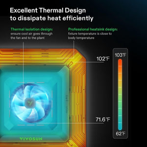 Full LED Grow Light Kit With Wi - Fi Smart Controller | 2 x 4 ft