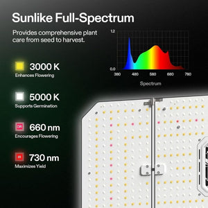 Full LED Grow Light Kit With Wi - Fi Smart Controller | 2 x 5 ft