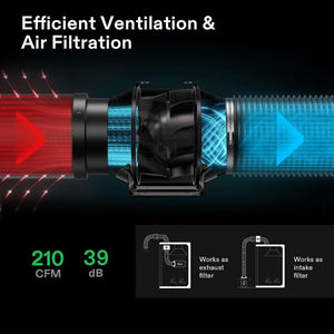 Full LED Grow Light Kit With Wi - Fi Smart Controller | 3 x 3 ft