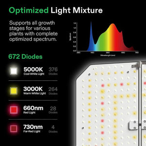 Full LED Grow Light Kit With Wi - Fi Smart Controller | 4 x 4 ft