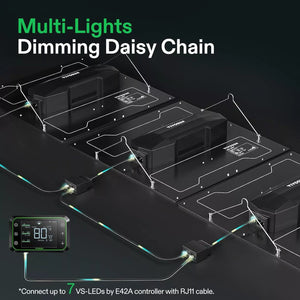 Full Spectrum LED Grow Light Board | 300W | 3 x 3FT Coverage