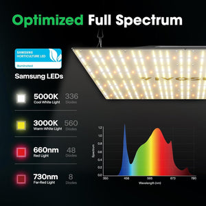 Full Spectrum LED Grow Light Board | 400W | 4 x 4FT Coverage