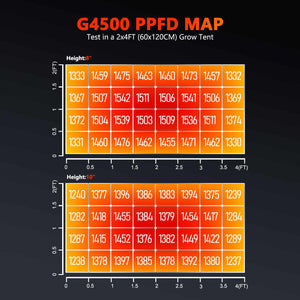 Spider Farmer G4500 LED Grow Light | Full Spectrum + Dimmable