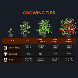 Spider Farmer G4500 LED Grow Light | Full Spectrum + Dimmable