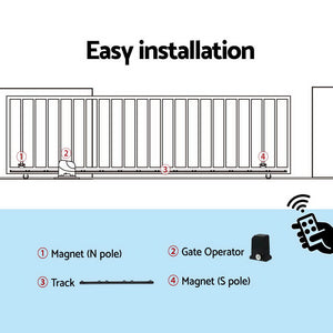 Lockmaster Automatic Sliding Gate Opener Kit | 4M | 1000KG