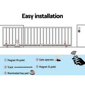 Lockmaster Automatic Sliding Gate Opener Kit | Keypad | 4M | 1800KG