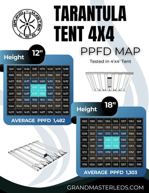 Grand Master LED Tarantula Tent Ultimate 760W (4×4) | Full Spectrum | PPF 2105 µmol/s | 2.77 µmol/J