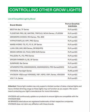 GrowHub E42A Controller | Vivosun