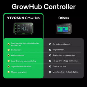 GrowHub E42A Controller | Vivosun