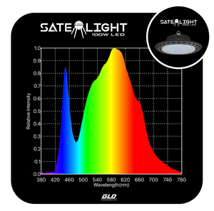 Growlight Direct GLD 100W Satelight LED Grow Light | Full Spectrum | 2.1 µmol/J | PPF 210 µmol/s | Passive Cooled | Waterproof Aluminium Housing