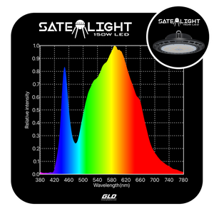 Growlight Direct GLD 150W Satelight LED Grow Light | Full Spectrum | 2.1 µmol/J | PPF 315 µmol/s | Passive Cooled | Waterproof Aluminium Housing