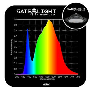 Growlight Direct GLD 150W Satelight LED Grow Light | Full Spectrum | 2.1 µmol/J | PPF 315 µmol/s | Passive Cooled | Waterproof Aluminium Housing