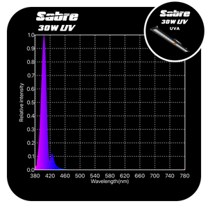 Growlight Direct GLD Sabre 30W UVA LED Grow Light Bar | UV Spectrum Supplemental Lighting | PPFD 29.32 @30cm | Passive Cooled | 560mm Strip