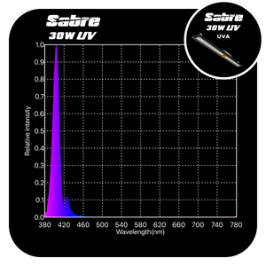 Growlight Direct GLD Sabre 30W UVA LED Grow Light Bar | UV Spectrum Supplemental Lighting | PPFD 29.32 @30cm | Passive Cooled | 560mm Strip