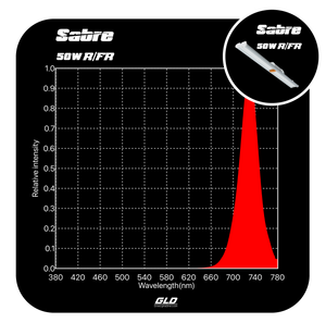 Growlight Direct GLD Sabre 50W Far Red LED Grow Light Bar | Dimmable R/FR Spectrum Supplemental Lighting | PPFD 20.08 @30cm | Passive Cooled | 587mm Strip