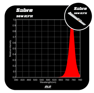 Growlight Direct GLD Sabre 50W Far Red LED Grow Light Bar | Dimmable R/FR Spectrum Supplemental Lighting | PPFD 20.08 @30cm | Passive Cooled | 587mm Strip