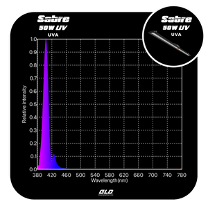 Growlight Direct GLD Sabre 50W UVA LED Grow Light Bar | Dimmable UV Spectrum Supplemental Lighting | PPFD 31.55 @30cm | Passive Cooled | 1030mm Strip