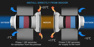 Heat Recovery Ventilation System | Single Room Air Recuperator with Smart App Control | 240V Quiet Fresh Air System