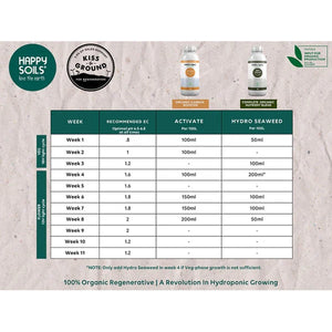 Happy Soils™ Activate 1L | 100% Organic Soil Booster & Detoxifier