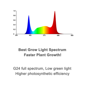 Horti Guru G2000 LED Grow Light | G19 Full Spectrum | 220W Quantum Board | 3.0µmol/J PPE | Indoor Veg & Flower Coverage 3x4ft