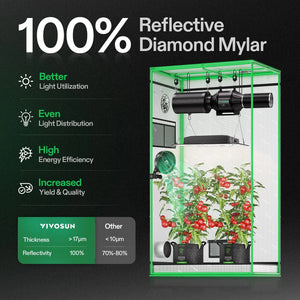 Indoor Grow Tent | 51cm x 91cm x 160cm | 600D Oxford | Lightproof Mylar Lined