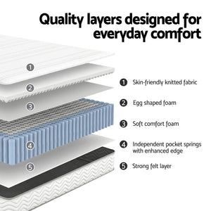 Single Mattress 20cm | Egg Crate Foam | Reinforced Edge Support