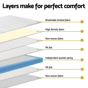 Giselle Mattress | 20cm | Pocket Spring | Double Bed