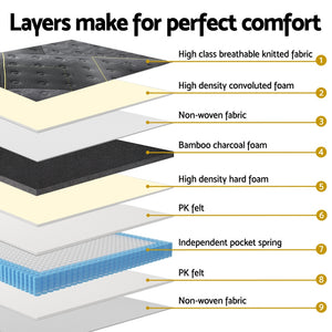 Giselle Mattress | 35cm | Bamboo Pocket | Firm Foam | King Single Bed