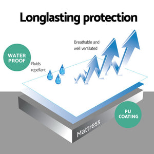 Bedding Mattress Protector | King Single