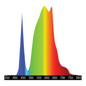 Medic SS420+ LED Grow Light | Southern Star