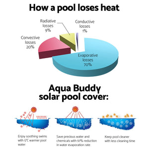 Pool Cover Roller | 4m | Adjustable Swimming Pool Solar Blanket Reel