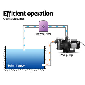 Swimming Pool Water Pump | 2000W | High-Efficiency Circulation System