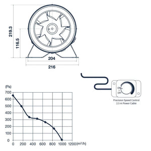 Pro Grow Dragon Series EC Inline Duct Fan 200mm | Aeroblast 656 Pa Pressure | Speed Controller + 2.5m Cord