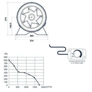 Pro Grow Dragon Series EC Inline Duct Fan 250mm | Aeroblast 805 Pa Pressure | Speed Controller + 2.5m Cord