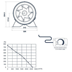 Pro Grow Dragon Series EC Inline Duct Fan 300mm | Aeroblast 2600 m³/h | Speed Controller + 2.5m Cord