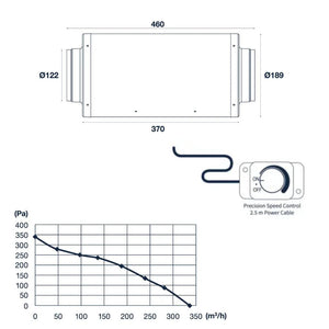 Pro Grow Dragon Series Silenced EC Duct Fan 125mm | Quiet Aeroblast Inline | Speed Controller + 2.5m Cord