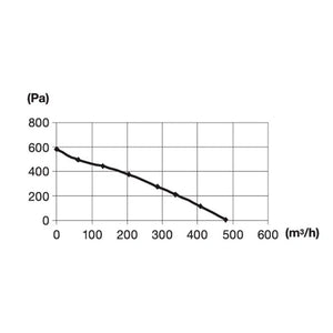 Pro Grow Dragon Series Silenced EC Duct Fan 150mm | Quiet 583 Pa Aeroblast | Speed Controller + 2.5m Cord