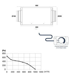 Pro Grow Dragon Series Silenced EC Duct Fan 200mm | Quiet 995 m³/h Aeroblast | Speed Controller + 2.5m Cord