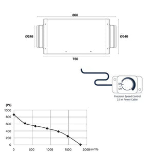 Pro Grow Dragon Series Silenced EC Duct Fan 250mm | Quiet 1764 m³/h Aeroblast | Speed Controller + 2.5m Cord
