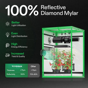 Propagation Grow Tent | 61cm x 61cm x 91cm | 600D Oxford | Lightproof Mylar Lined